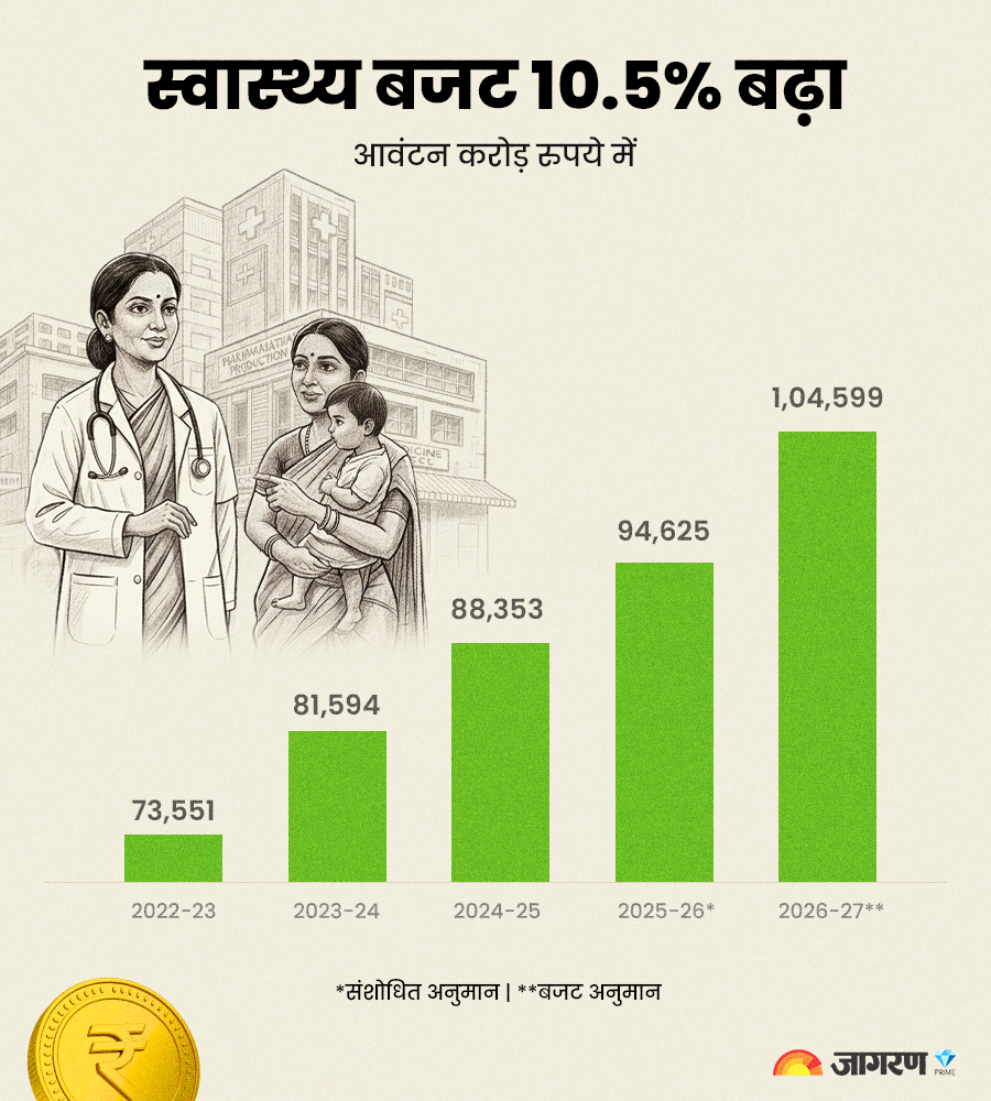 health-budget-2026-bar