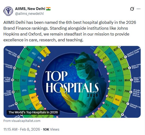 AIIMS
