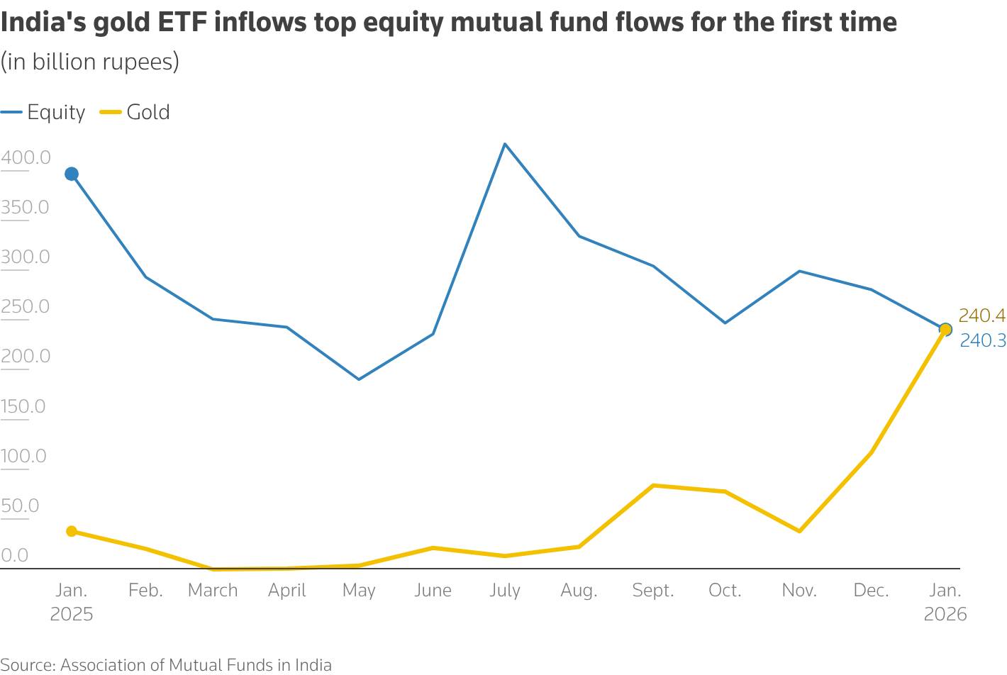 Gold ETF (1)