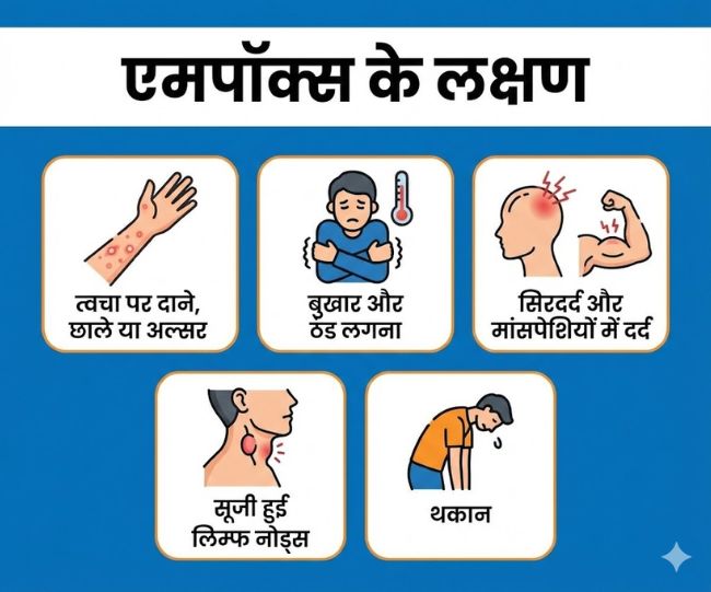 Monkeypox symptoms