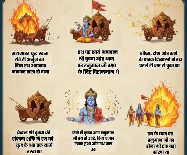 infographic Mahabharat