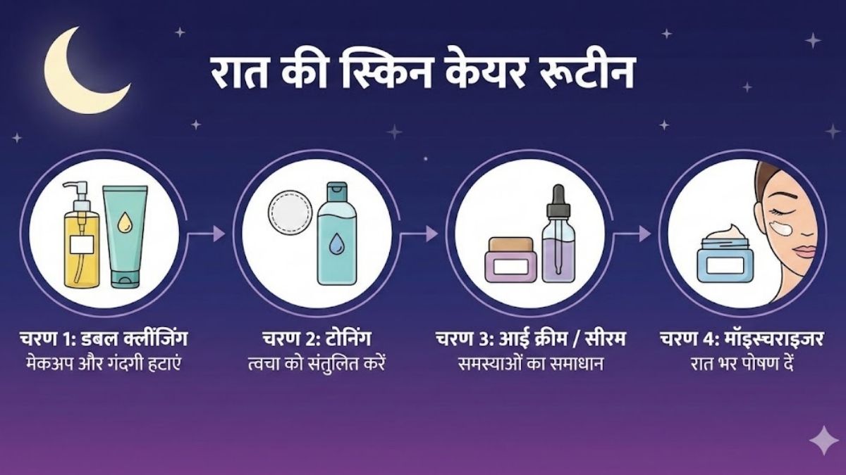 Beginners Skincare night