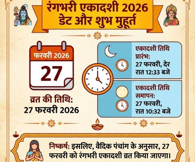 Rangbhari Ekadashi 2026 (1)