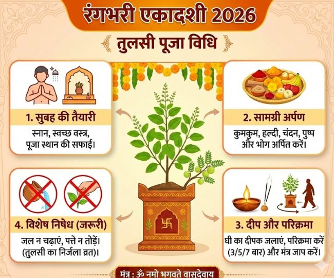 Tulsi puja vidhi  (1)