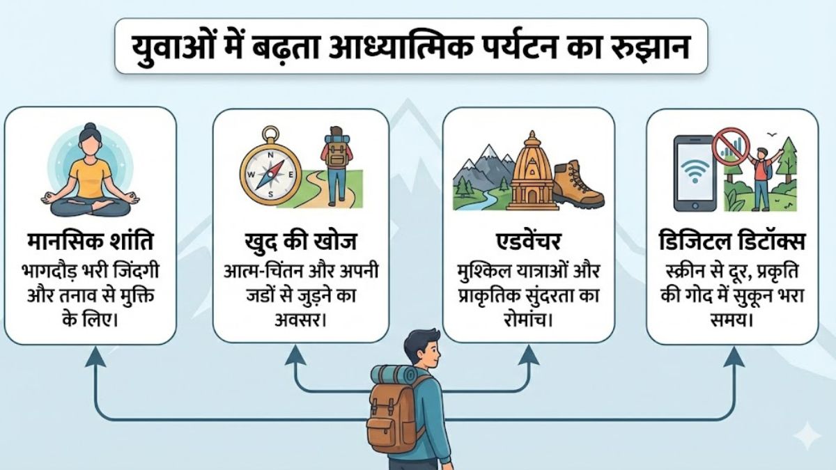 Spiritual Tourism 