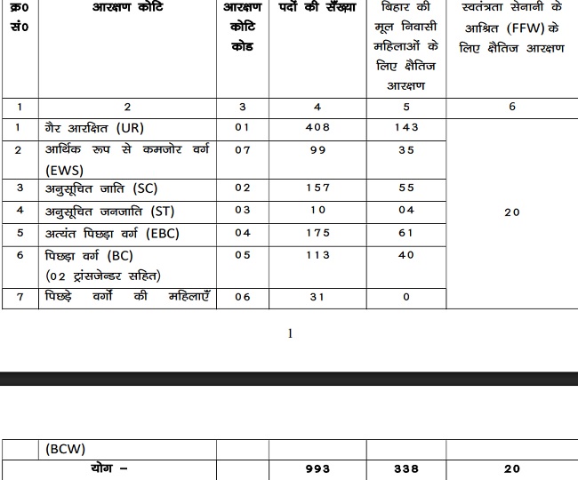 CSBC Police Constable Operator Recruitment