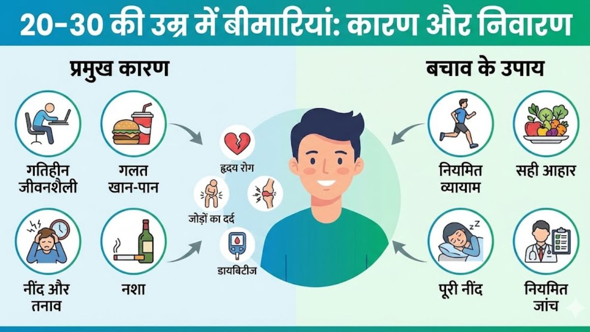 Health Tips (6)