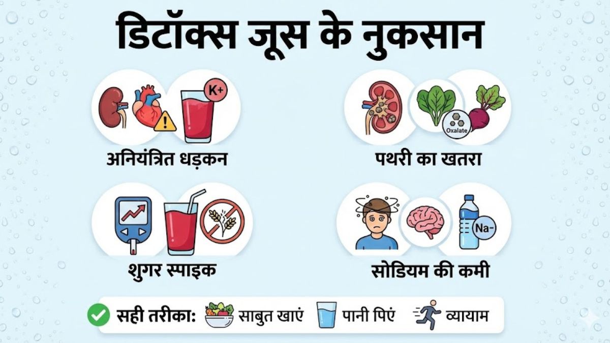 Harms of Detox Juices