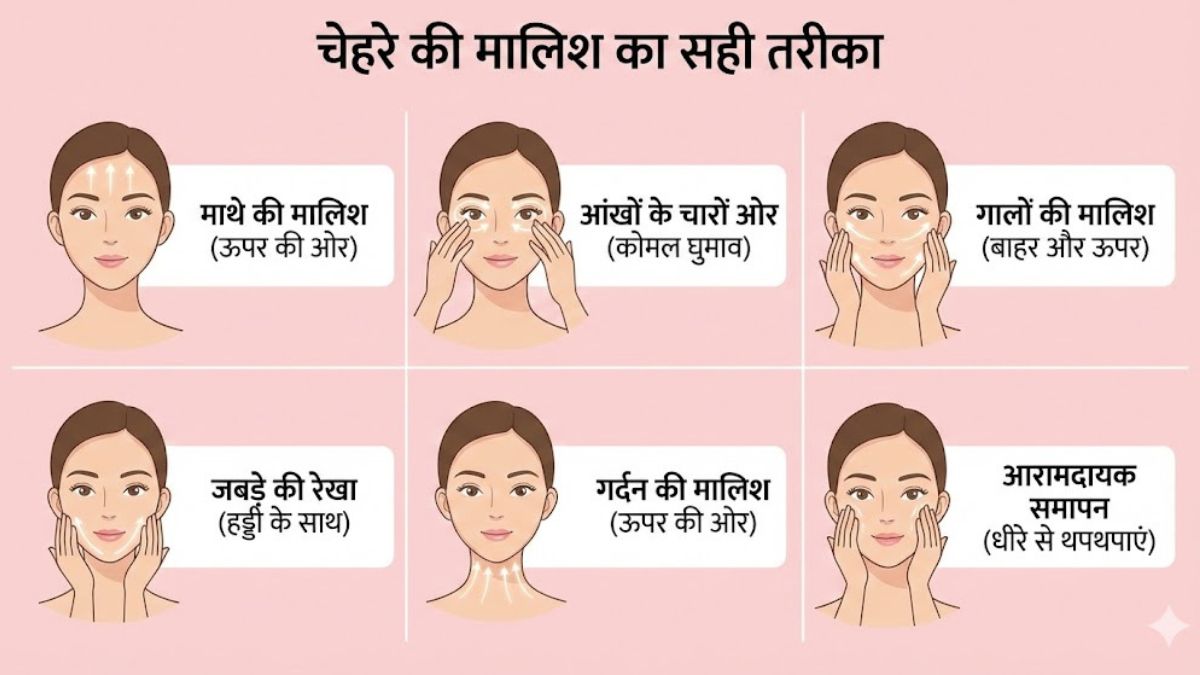 Face Massage Technique