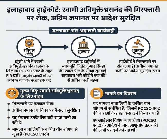 Events related to Swami Avimukteshwaranand