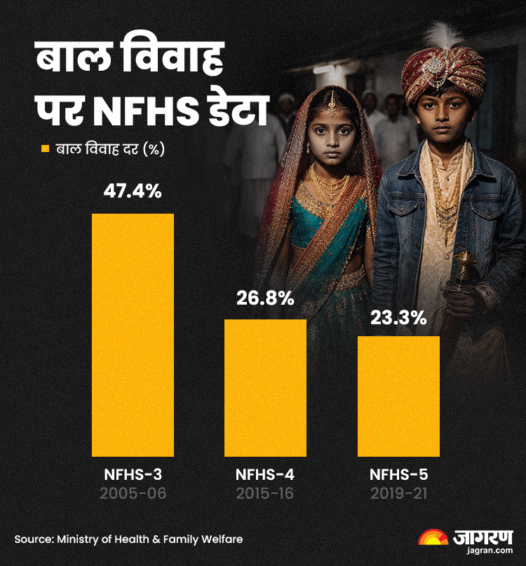 NFHS DATA