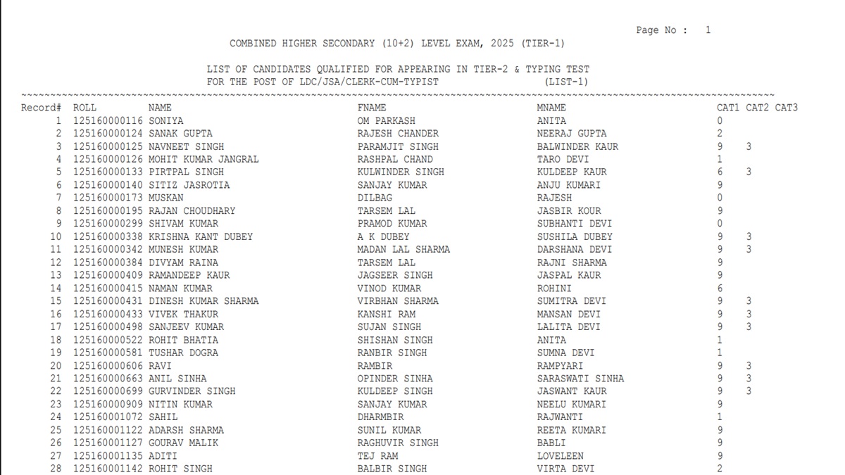 ssc chsl