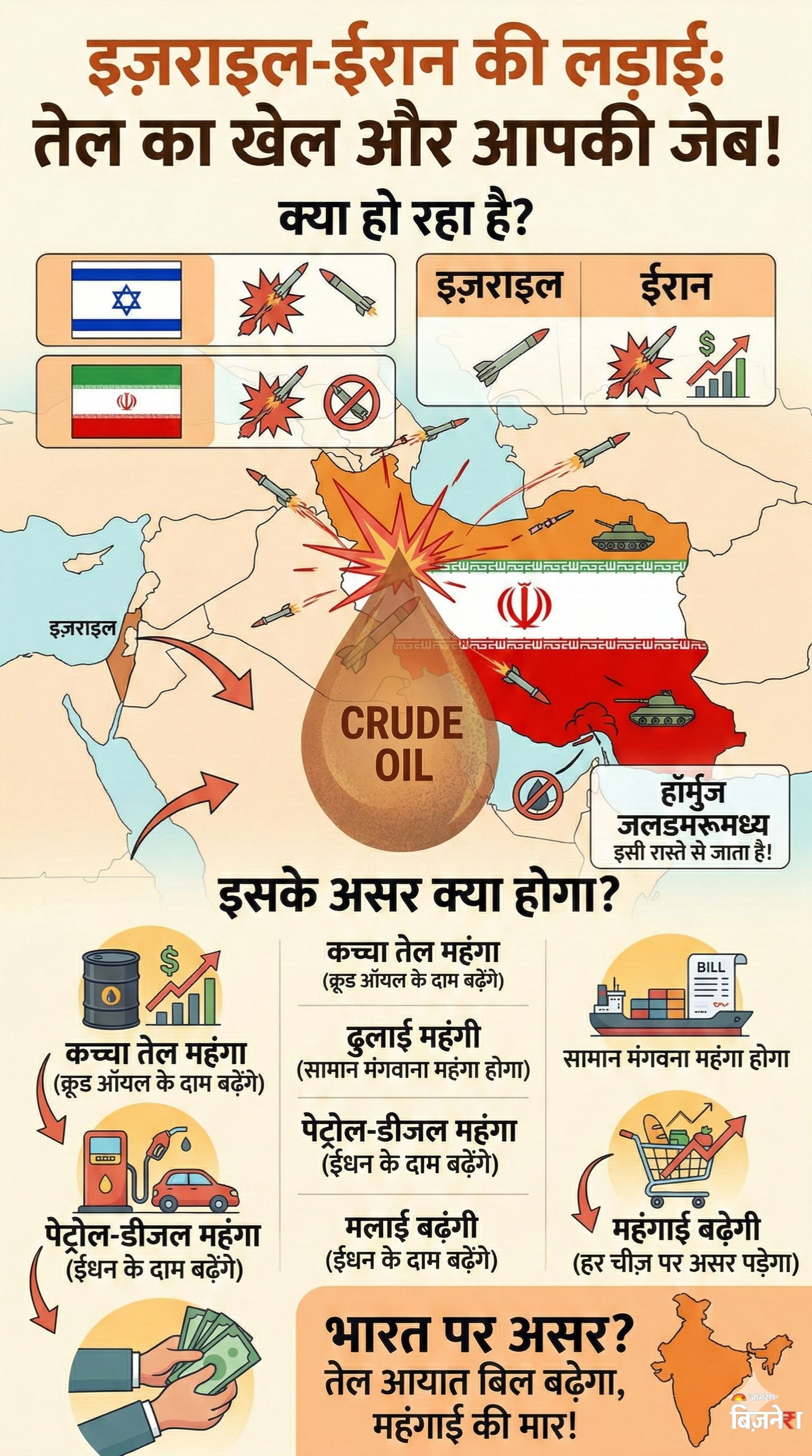 Hormuz