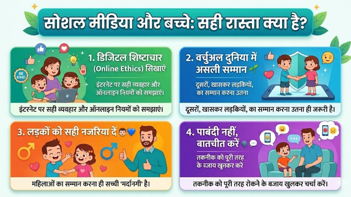 Social Media Use