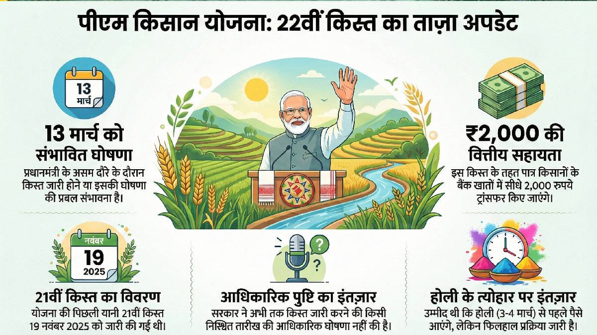 PM Kisan Yojana (57)