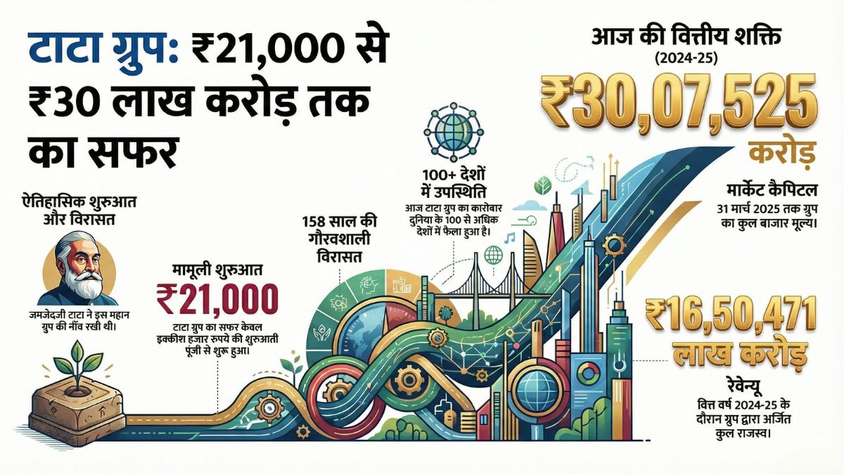 tata group history 1