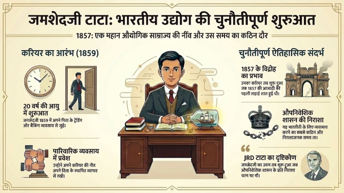 tata group history 3