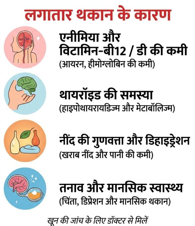 Fatigue Causes (2)