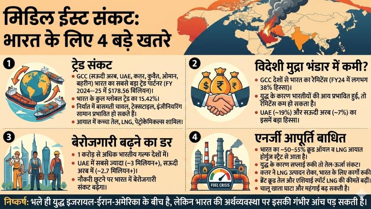 India Iran US Israel