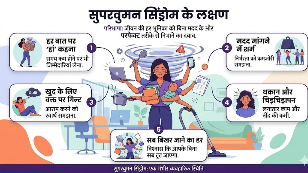 Superwoman Symptoms