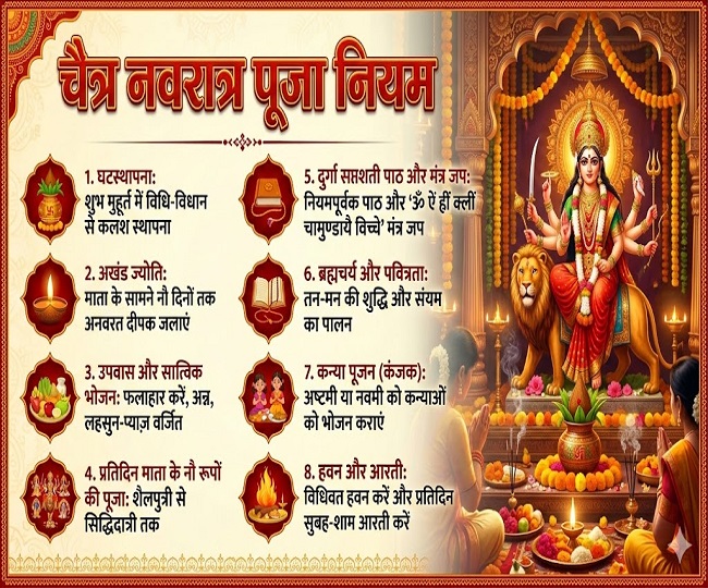 Chaitra Navratri 2026 1