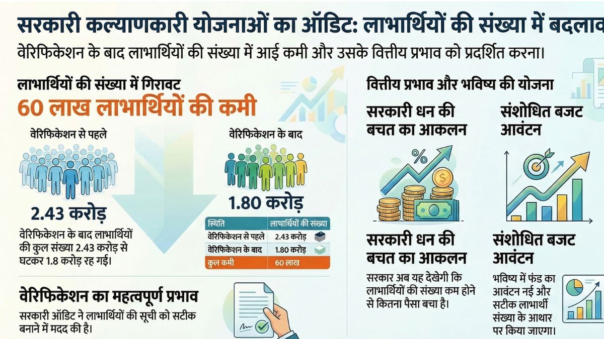 ladki bahin yojana