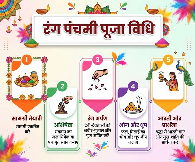 Rang Panchami 2026 samagri list 2