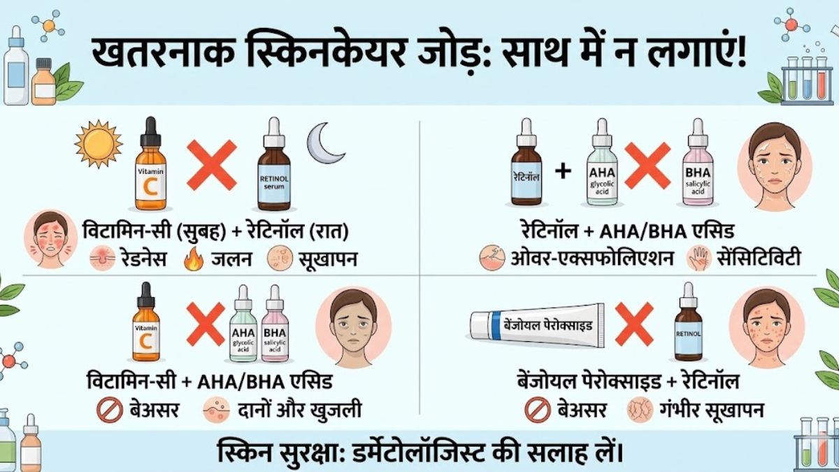 Skincare Ingredients