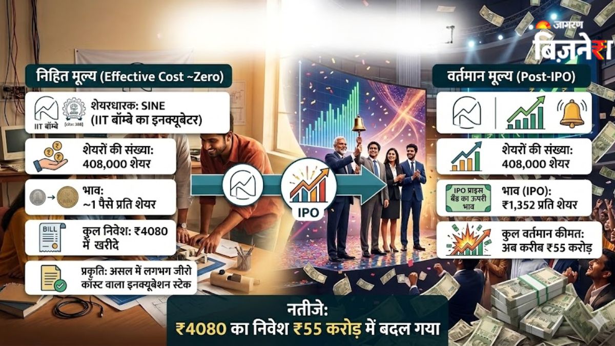 sedemac mechatronics ipo 1