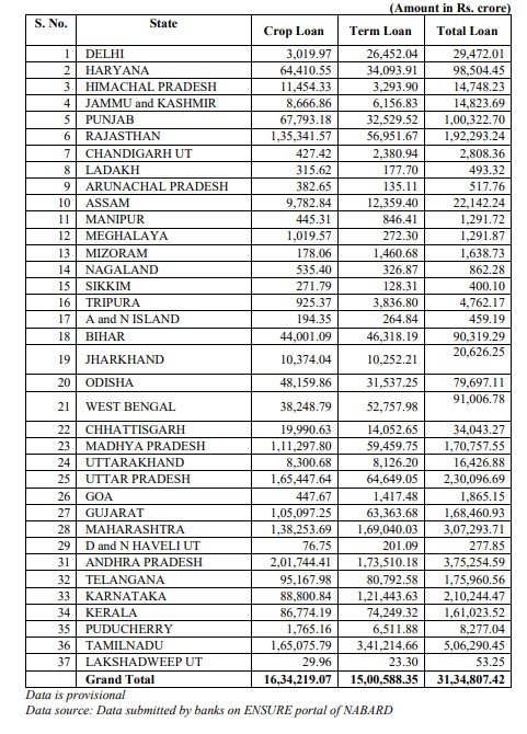 amount in crore