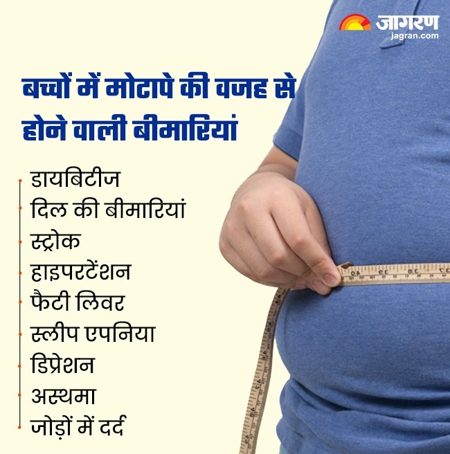 obesity risks