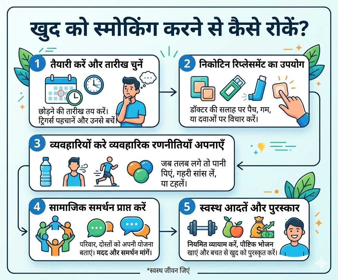 no smoking tips