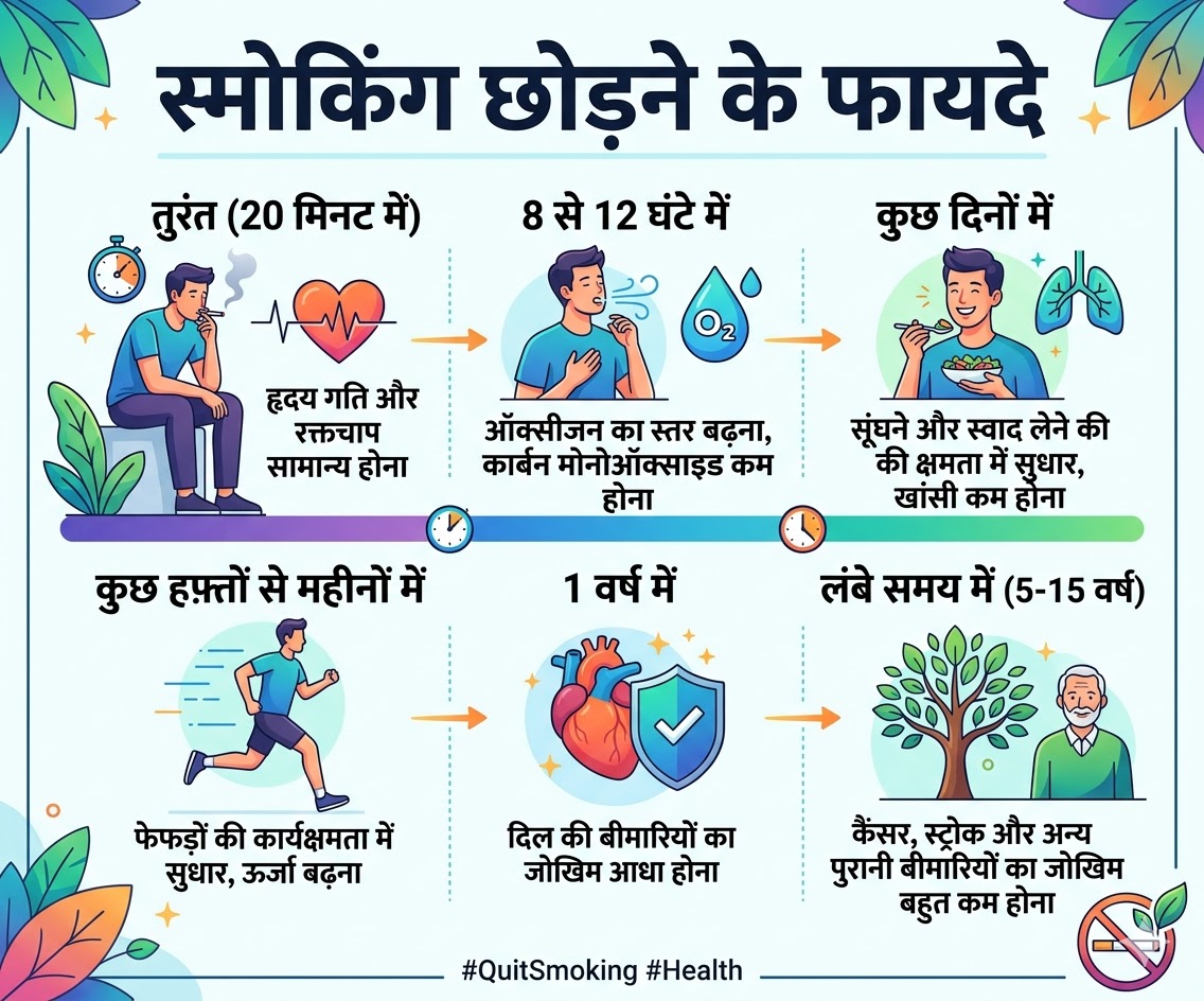 smoking benefits
