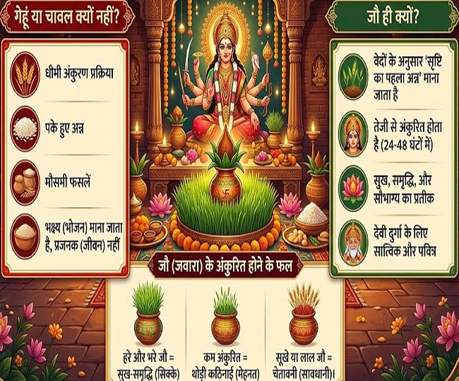Chaitra Navratri 2026 jau significance 2