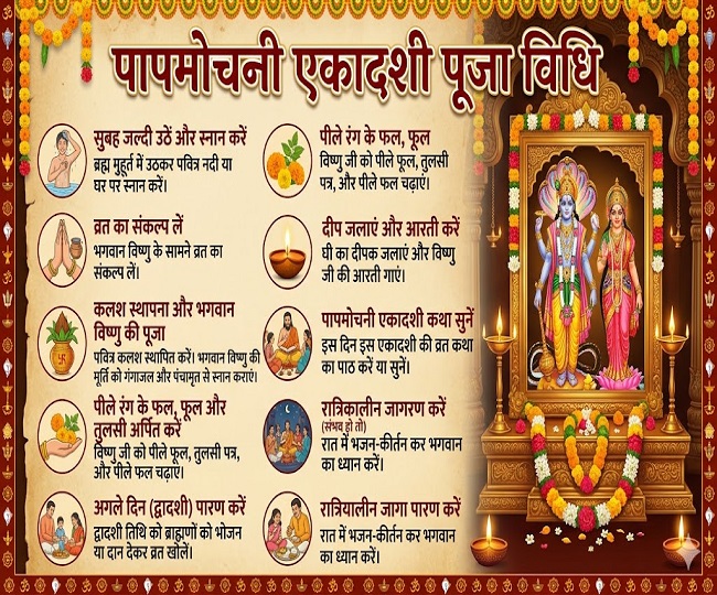 Papmochani Ekadashi 2026 puja vidhi 1