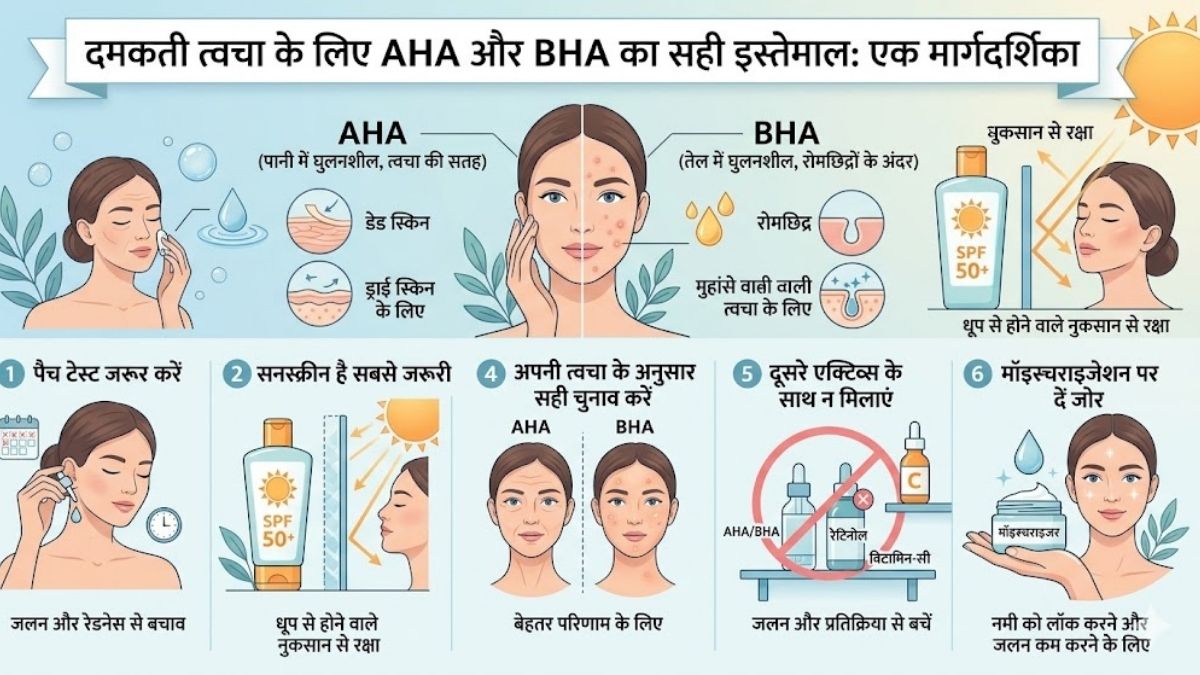 AHA or BHA