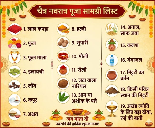 Chaitra Navratri 2026 (3)