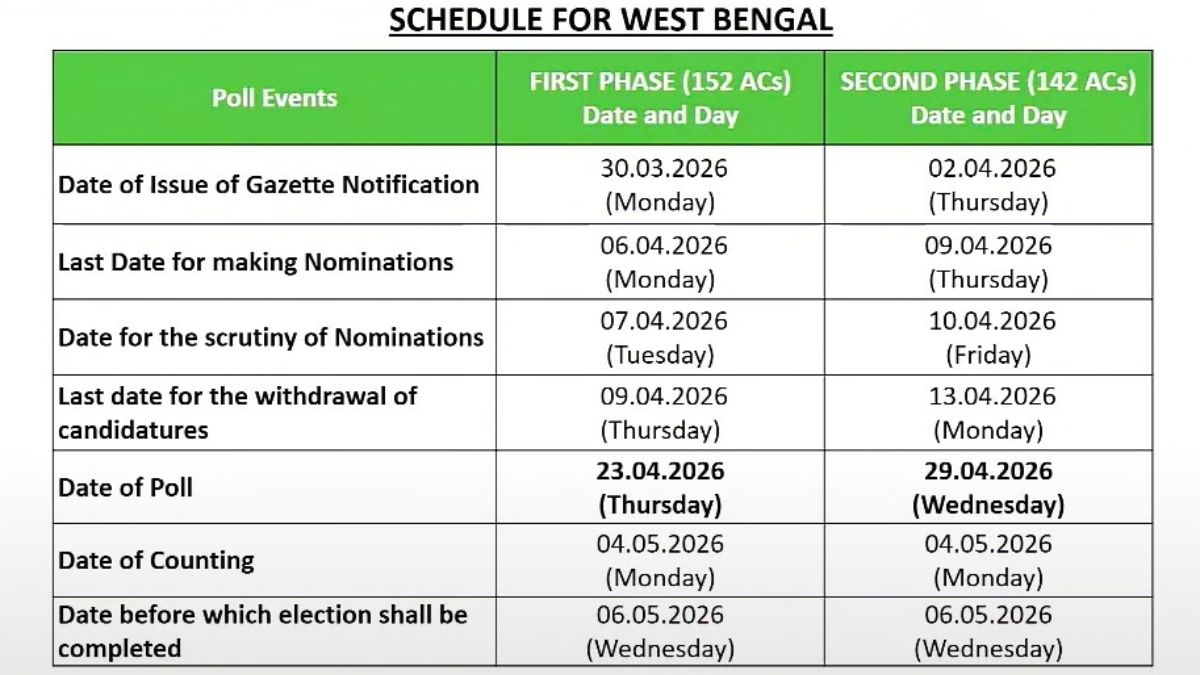 West Bengal Vidhan Sabha Election 2026 (2)