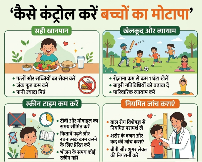 childhood Obesity (2)