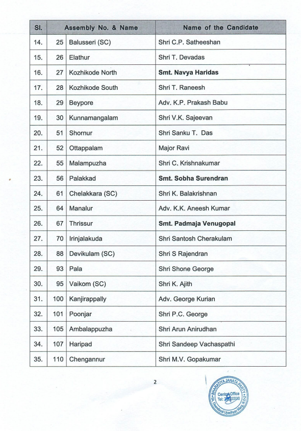 BJP