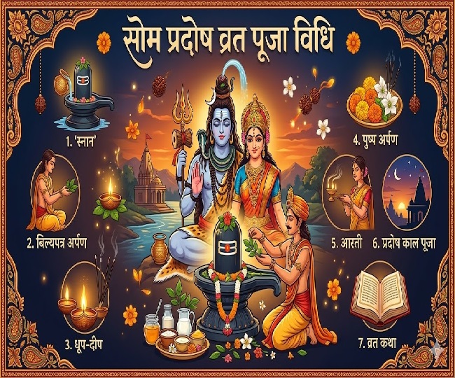 Pradosh Vrat 2026 puja rituals