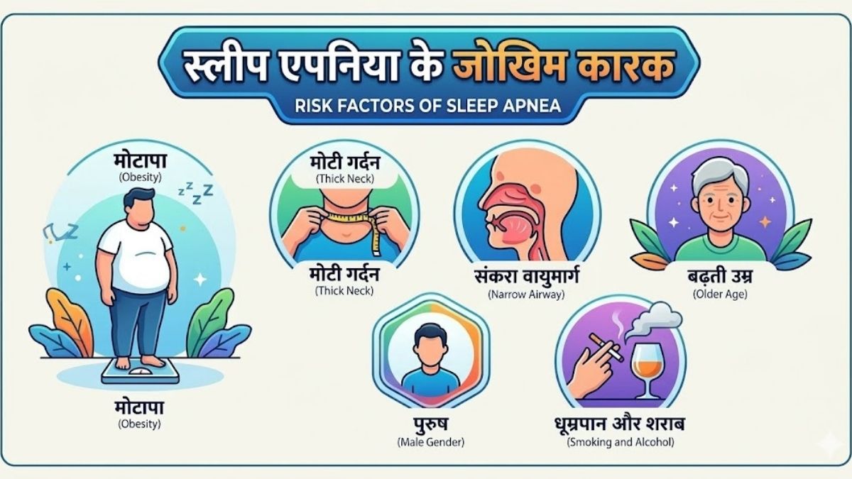 Sleep Apnea Risk Factors