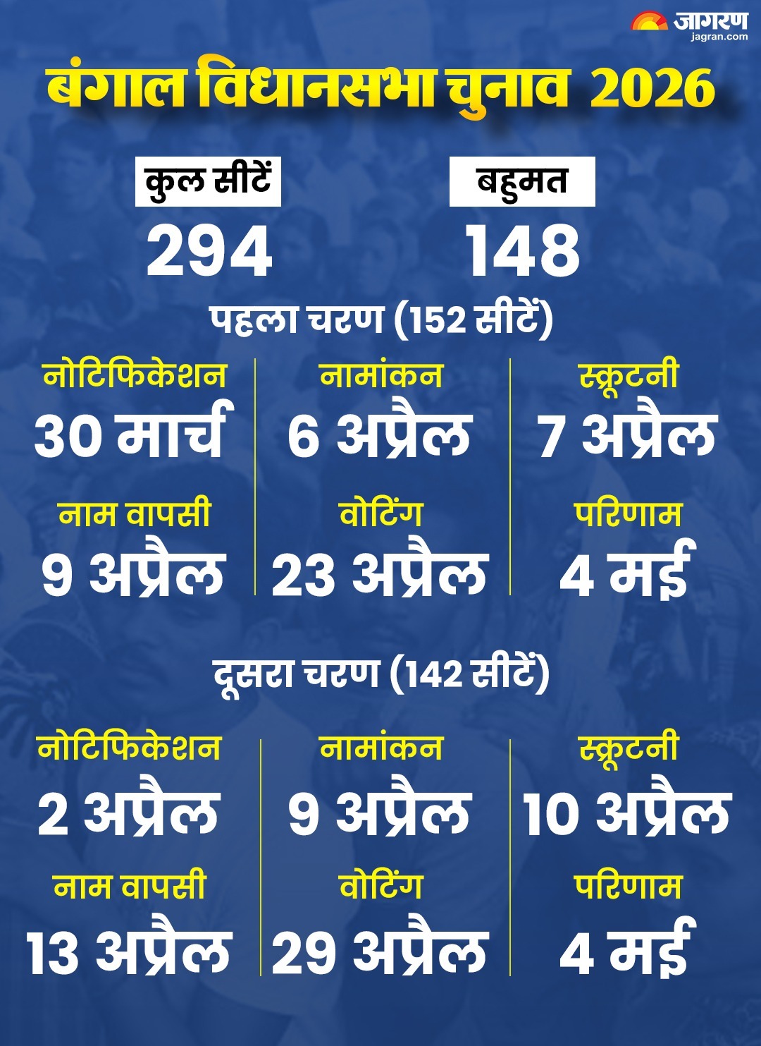 bengal election