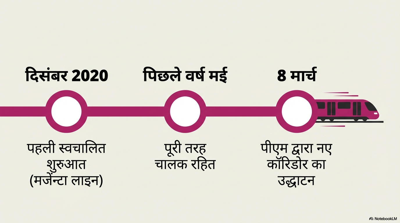 delhimetro6