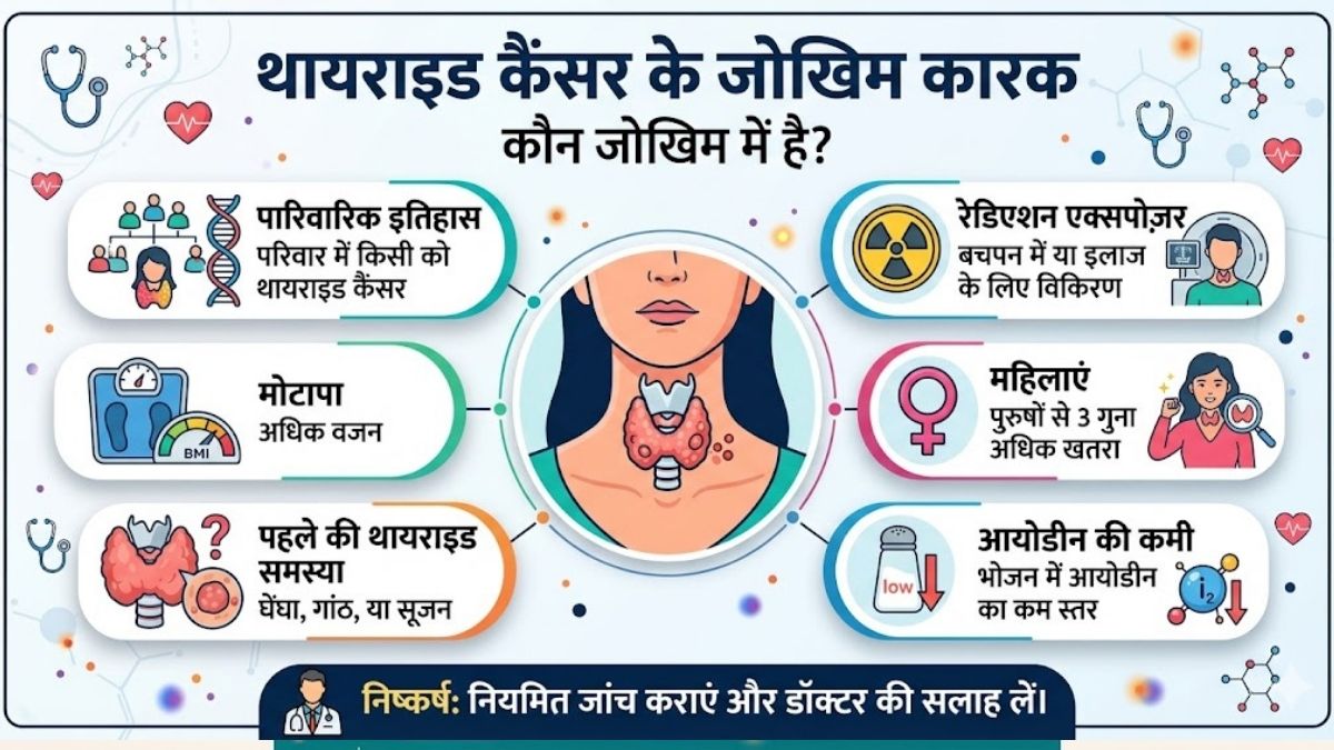 Thyroid Cancer Risk Factors