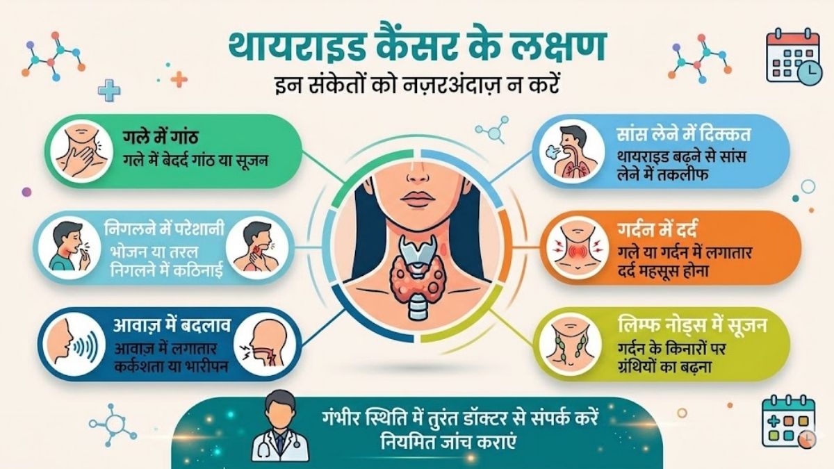 Thyroid Cancer Symptoms