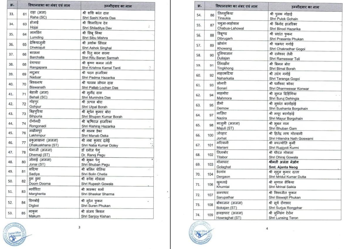 Assam Vidhan Sabha Election (1)