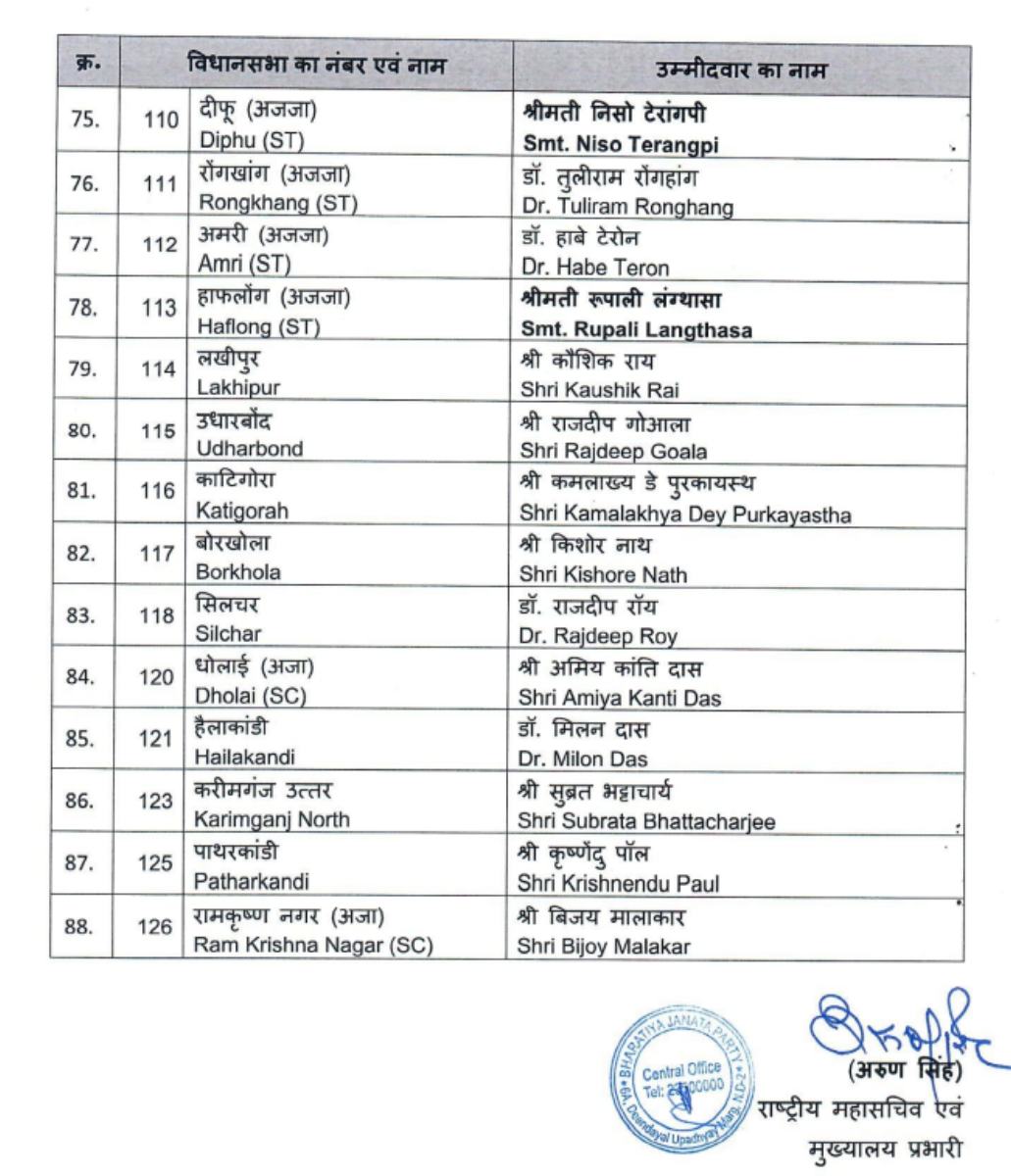 Assam Vidhan Sabha Election (2)