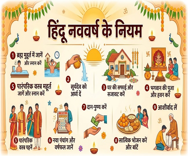 Hindu Nav Varsh 2026 rules 1