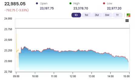 NSE